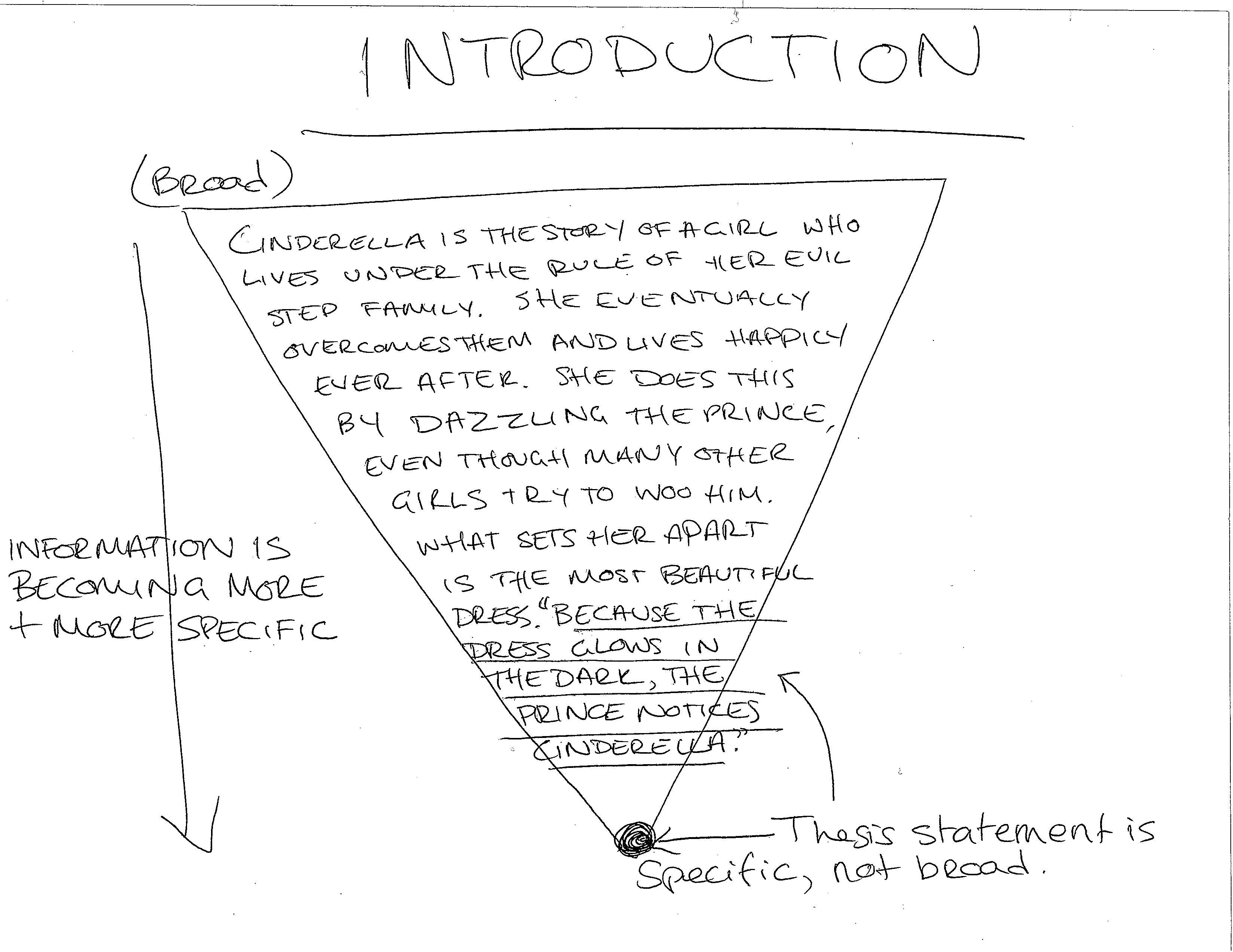 How to Write a Good Introduction